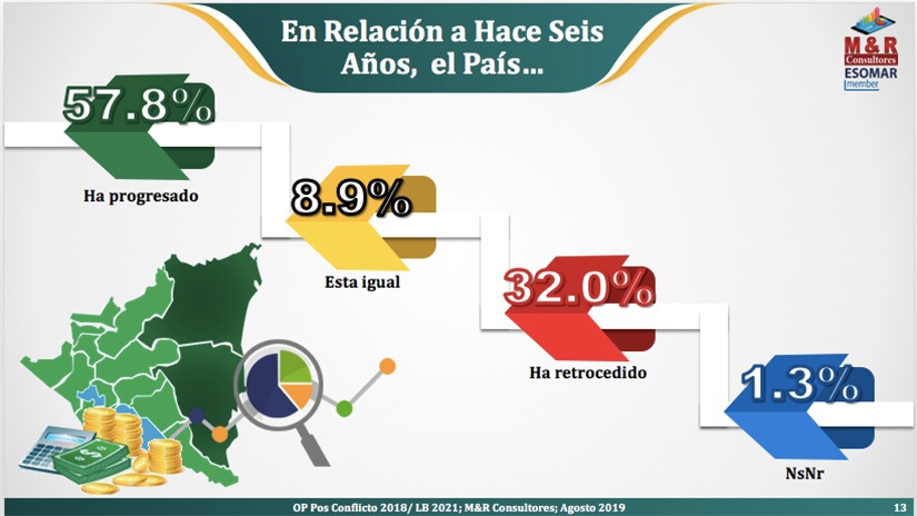 myr-encuesta-nicaragua2